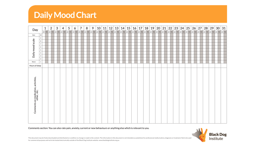 How to track your mood: Daily Mood Chart - Andrea Bahamondes